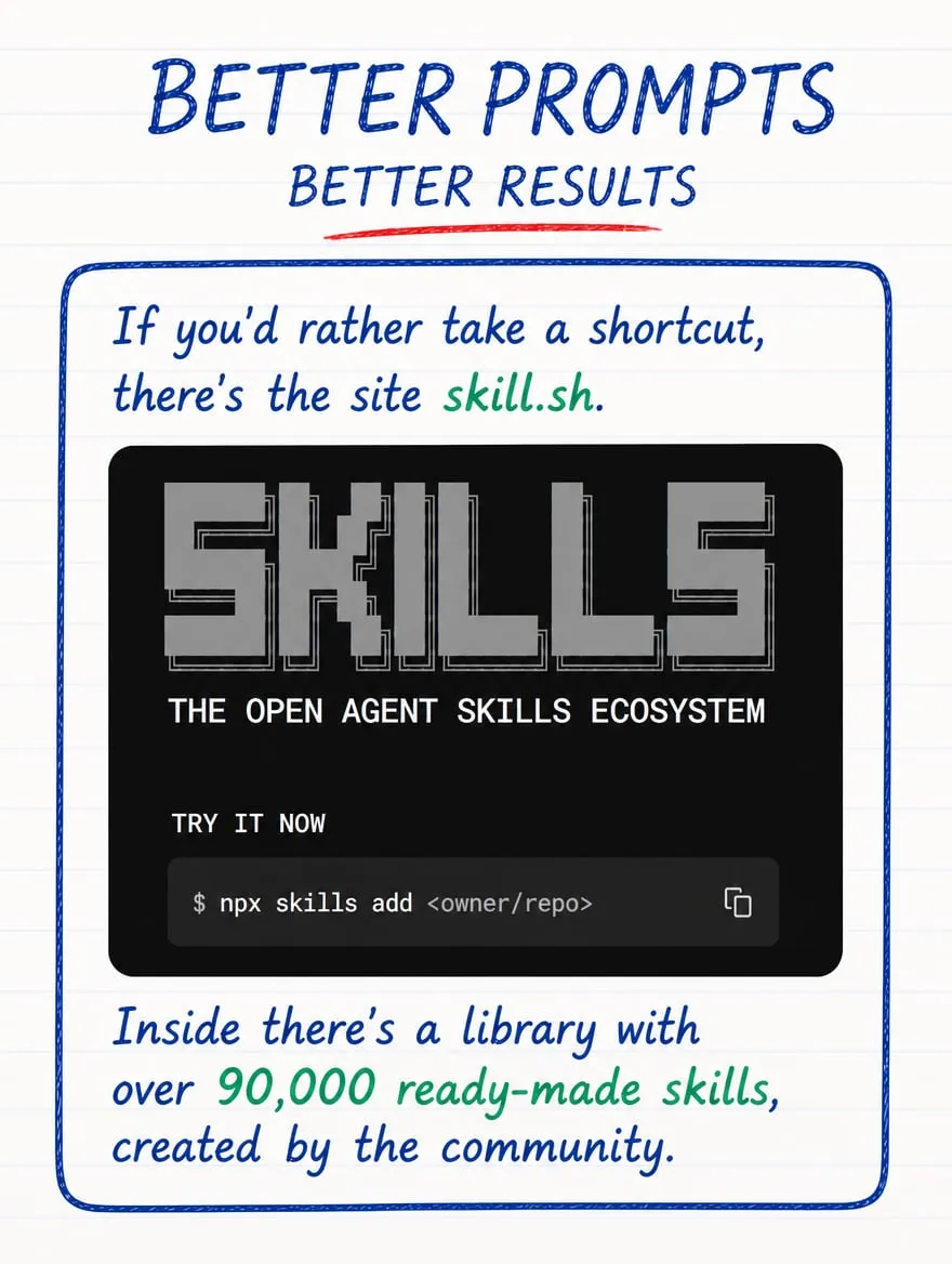Claude Skills: the 90k secret — slide 5 of 9