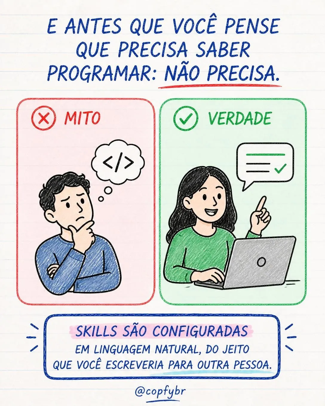 Skills no Claude: o segredo dos 90 mil — slide 7 de 9